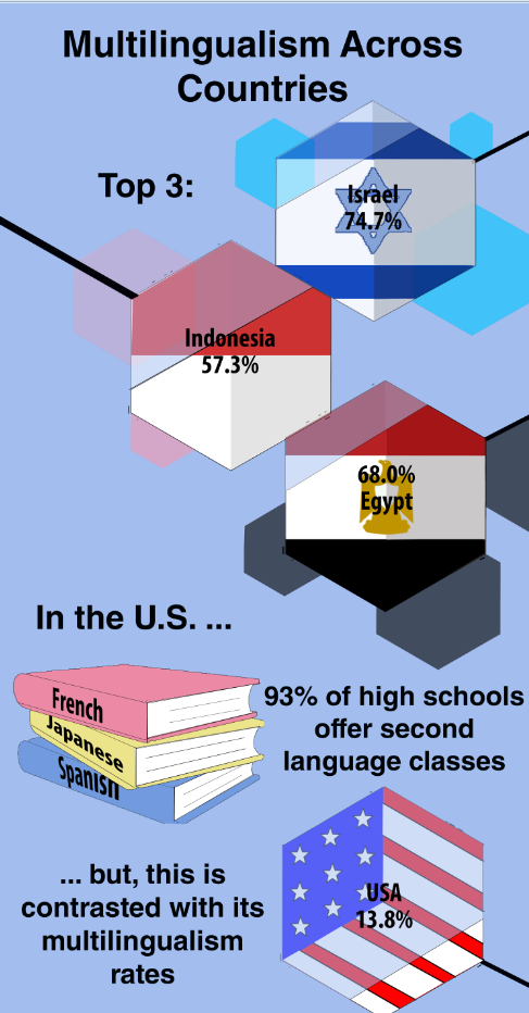 The Effects Of Multilingualism On The Brain The Epic - 