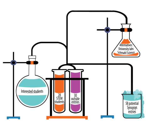 New changes modify science fair regulations