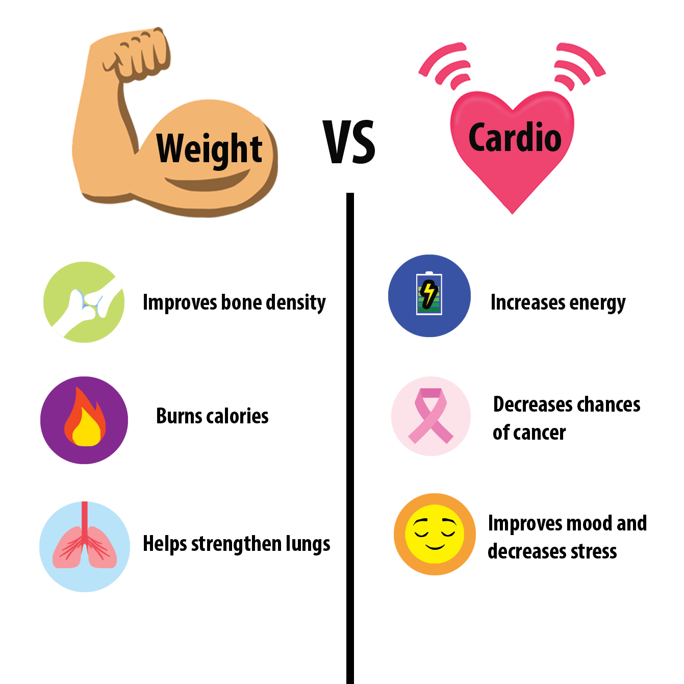 Cardio discount weight lifting