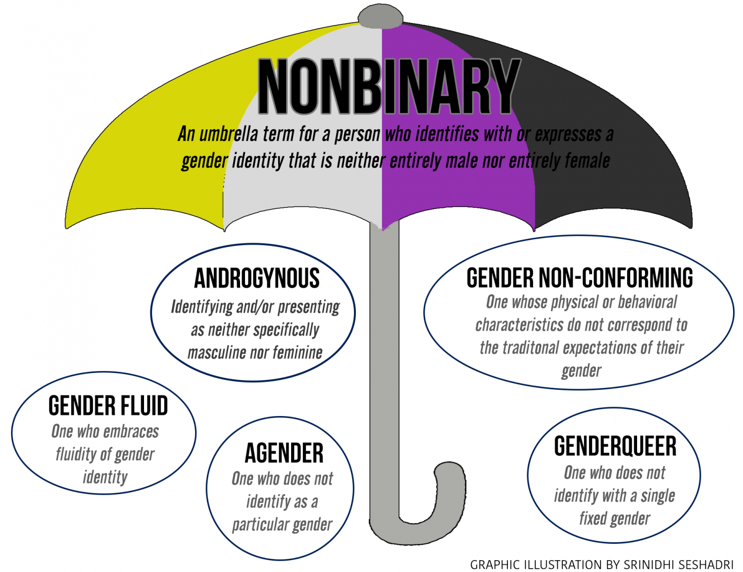 California officially recognizes nonbinary as the third gender the Epic