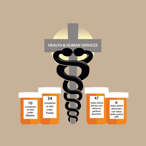 New freedoms prioritize religion over patients
