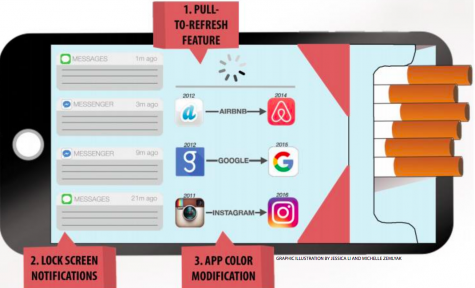 Social media: the new platform for advertising