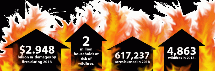 New California bill combats recent wildfires