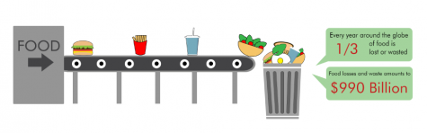 Preventing food waste with fresh solutions