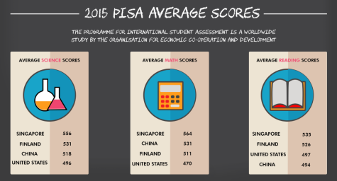 Putting grading systems to the test