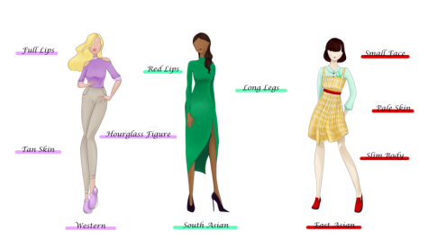 Discovering beauty standards around the world