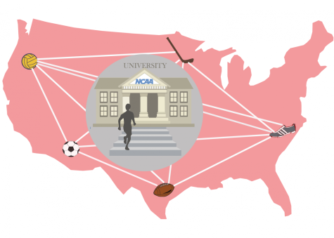 The ins and outs of the college athletic recruitment process