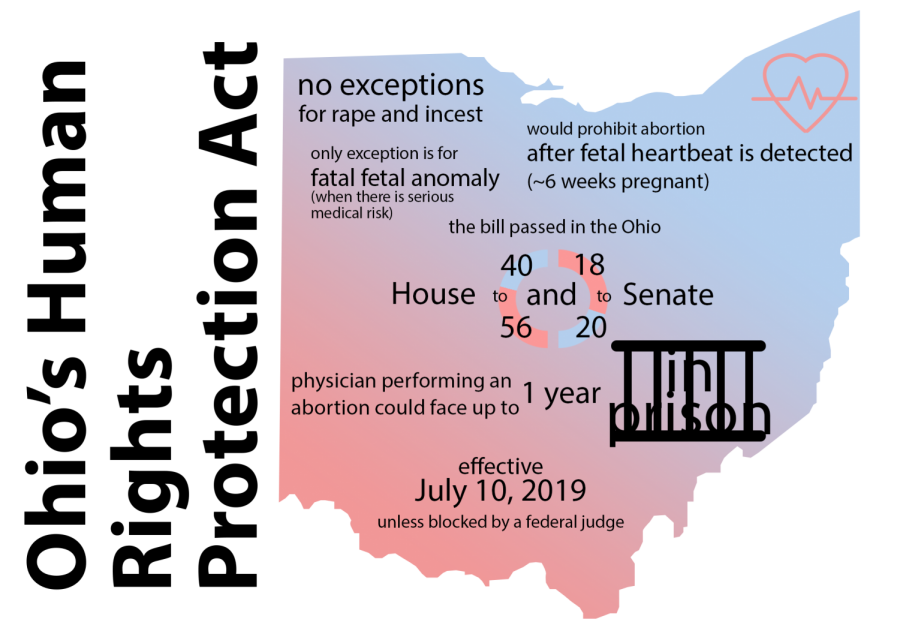 ohio abortion laws