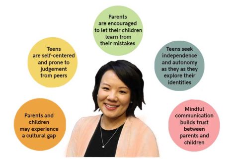 PTSA works to improve parent-student communication