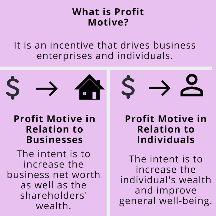 Profit motive is an incentive that drives business integration and individuals.