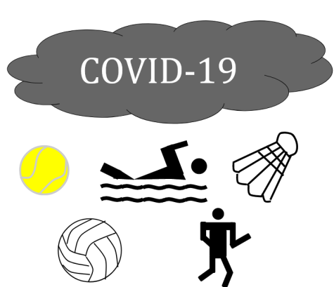 The impact on student-athletes due to COVID-19