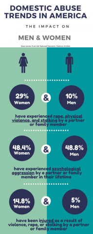 Shelter-in-place leads to rise in domestic abuse cases