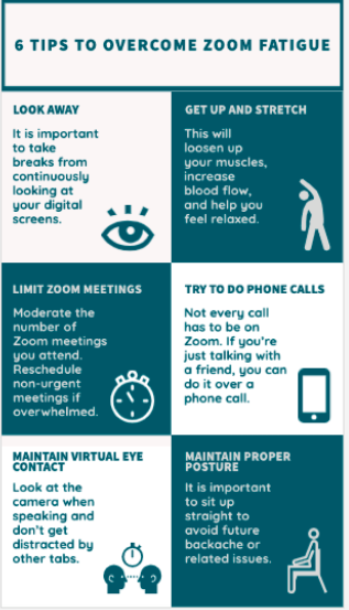 As students and staff spend hours on Zoom every school day, it is important to be aware of and understand indications of Zoom fatigue and follow self-care practices to maintain physical and mental health.