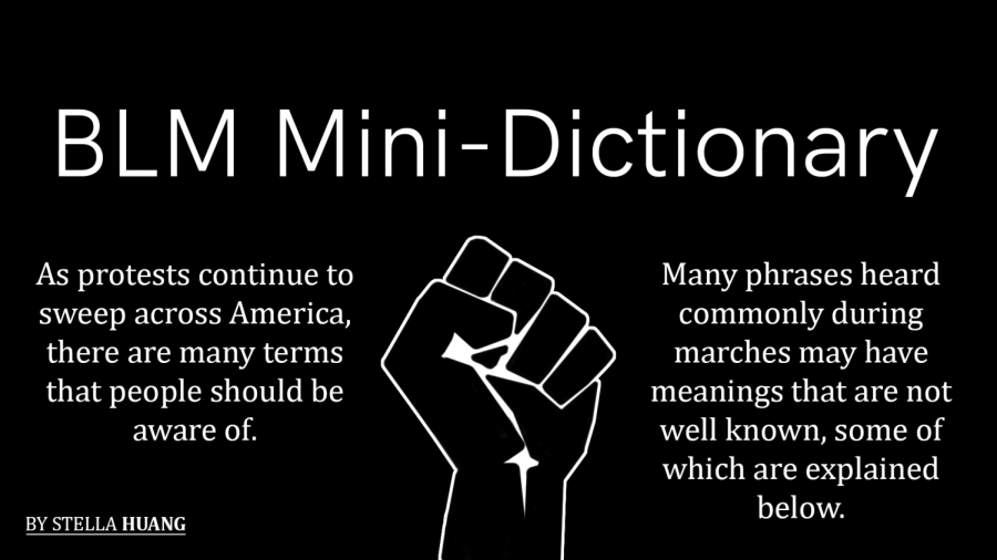 BLM mini-dictionary