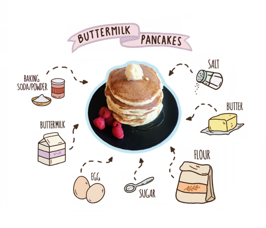 Copycat recipe review: IHOP's Original Buttermilk Pancakes – the Epic