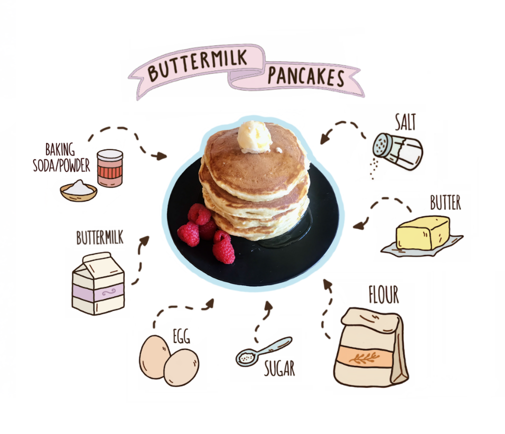 Copycat IHOP Buttermilk Pancakes - The Cozy Cook