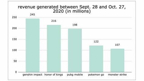 Genshin And Its Impact On Games The Epic