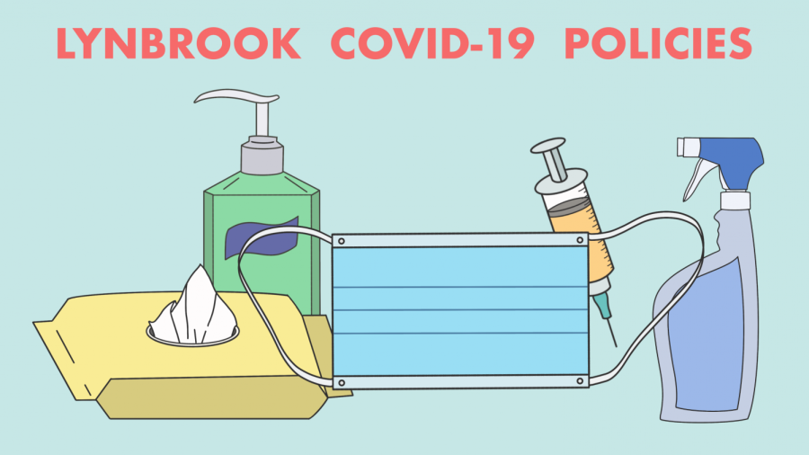 As the summer comes to a close, many students are wondering about Lynbrook’s COVID-19 policies.