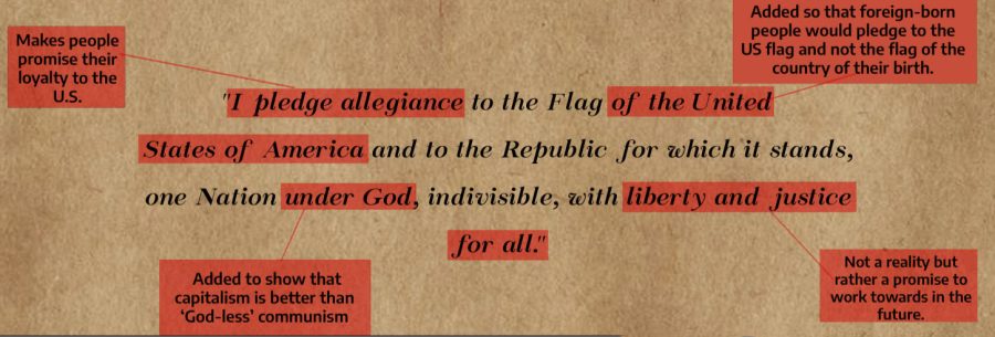 The pledge of allegiance is a ritual to students throughout their years of American schooling, but the real meaning of it has been lost.