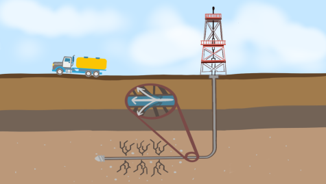 Fracking injects water and other toxic chemicals into the ground through a drilled hole to extract natural gas.