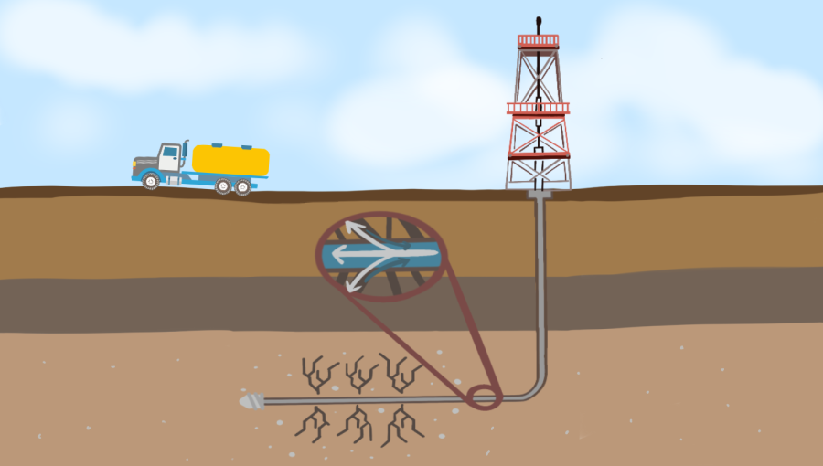 Fracking+injects+water+and+other+toxic+chemicals+into+the+ground+through+a+drilled+hole+to+extract+natural+gas.
