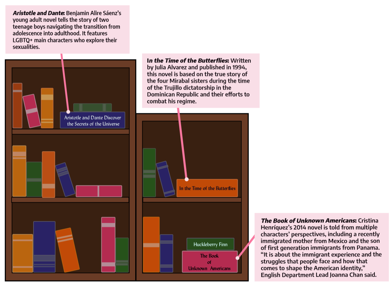 Teach the Super Bowl: Ideas for Subjects Across the Curriculum - The New  York Times