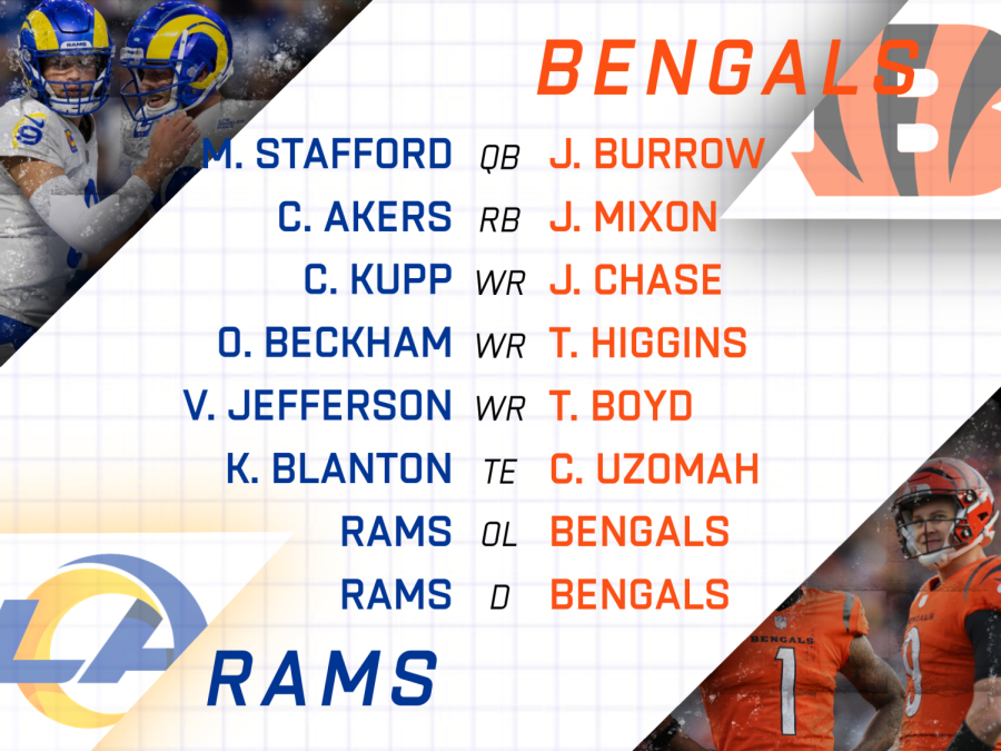 Positional comparisons between the Rams and Bengals.