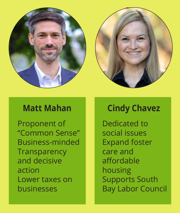Cindy+Chavez+and+Matt+Mahan+go+head-to-head+for+San+Jose+Mayor.