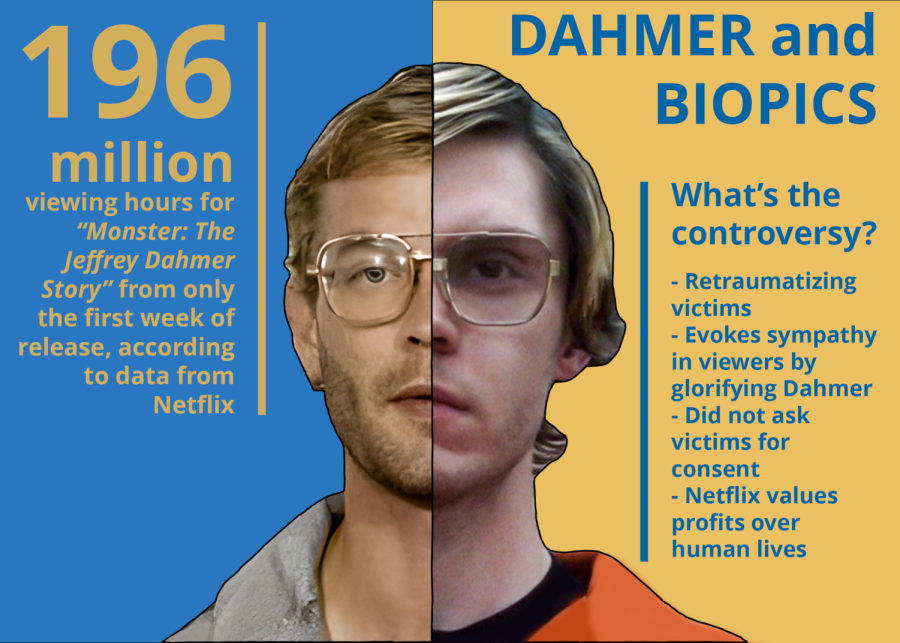 On+the+left%2C+a+real+mugshot+of+Jeffrey+Dahmer%2C+on+the+right%2C+his+doppelganger+in+the+new+10+episode+Netflix+series%3A+Monster%3A+The+Jeffrey+Dahmer+Story+which+has+garnered+over+200+million+watch+hours+to+date.+Graphic+illustration+by+Myles+Kim.