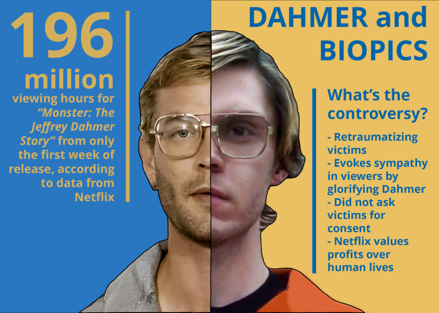 Before you watch Monster The Jeffrey Dahmer Story on Netflix, a