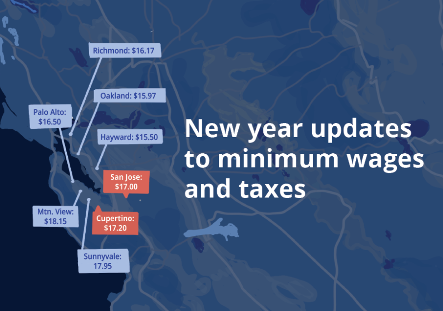Minimum+wages+across+the+Bay+Area+increased+after+the+enactment+of+Senate+Bill+Three.