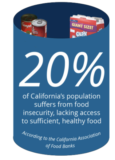 As California experiences the highest inflation in nearly four decades, soaring prices in the Bay Area have made food less affordable, increasing pressure on food banks.