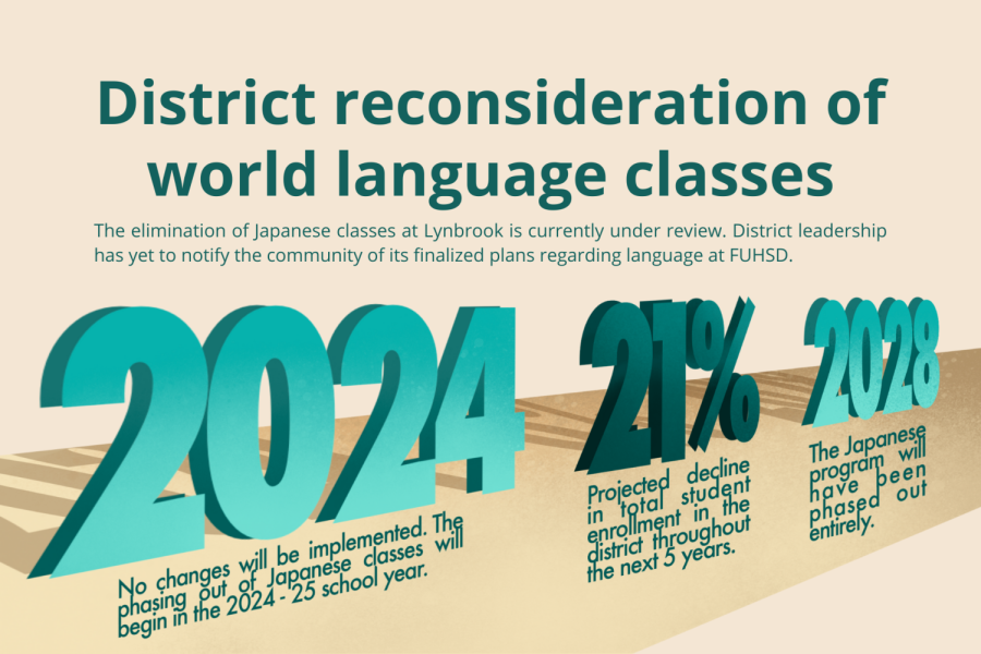 No+changes+will+be+implemented+within+the+World+Language+department+until+the+2024-25+school+year.