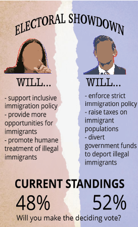 Voters should not base their political stances on the basis of Identity rather consider a multitude of factors including identity, policies, and financial contributions.