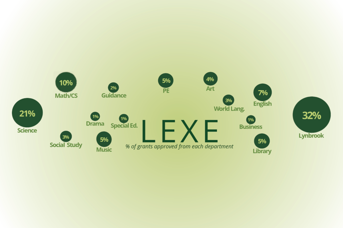 LEXE grants $1.4 million to Lynbrook programs