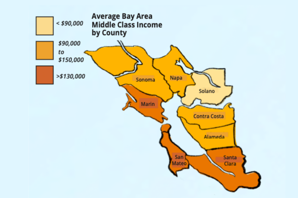 In the Bay Area, families who make up the middle income earn anywhere from $77k and $232K annually.