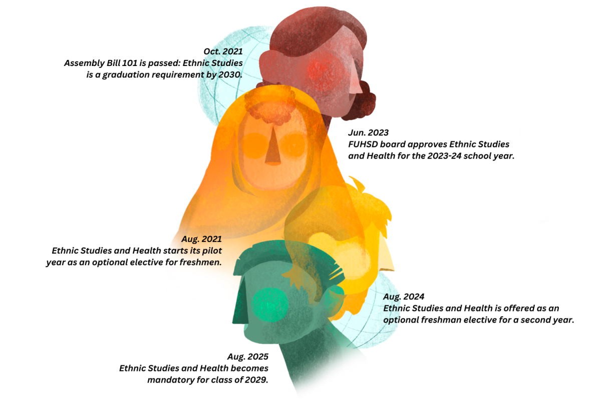 After a pilot year at FUHSD schools, the Health and Ethnic Studies course is set to be added into the 2025-26 required freshman curriculum.