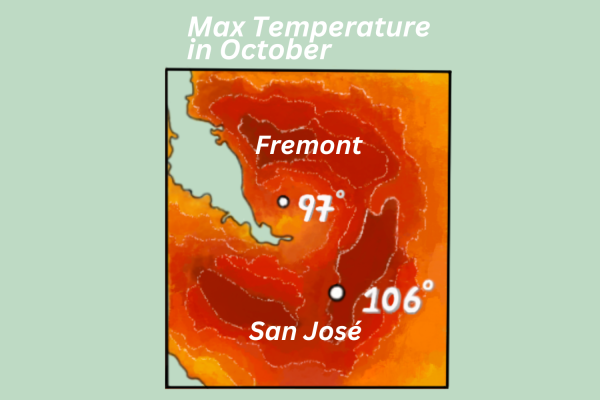 Rising temperatures in early October have reached record-breaking numbers of 106 degrees Fahrenheit in San José, corresponding to global temperature trends.