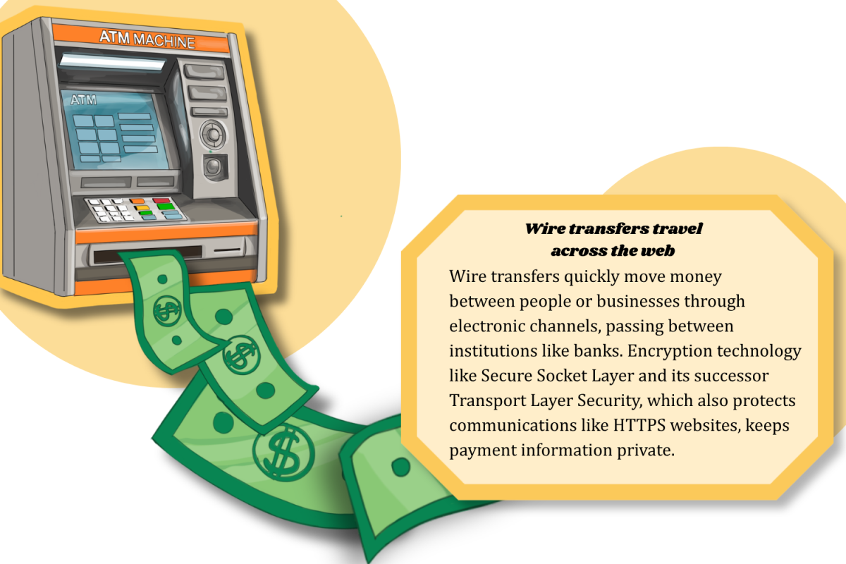 Growing digital dependency is creating
new ways to process transactions. The future of money is fluid and undeniably unique around the world. Technology will likely continue to shape how transactions occur around the world.
